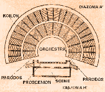 Bodrum antik tiyatro plan